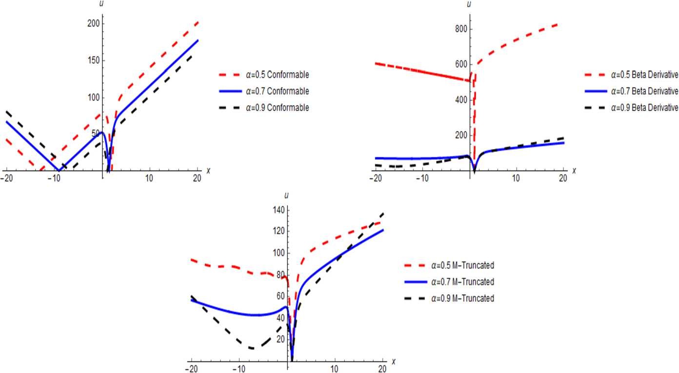 Figure 4