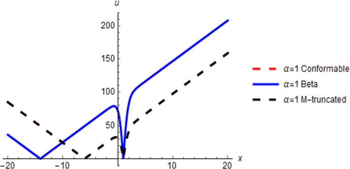 Figure 5