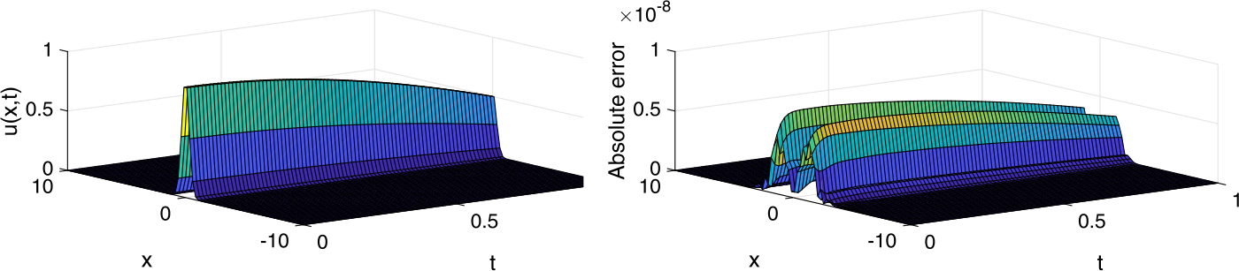 Figure 4