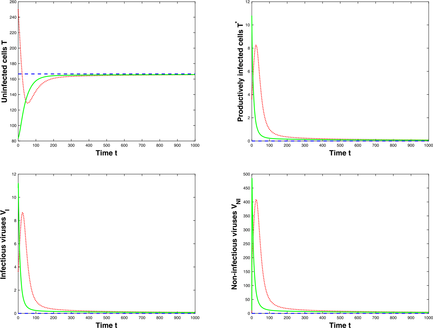 Figure 2