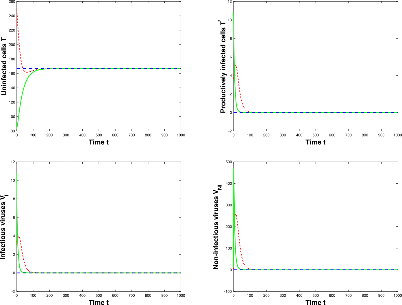 Figure 4