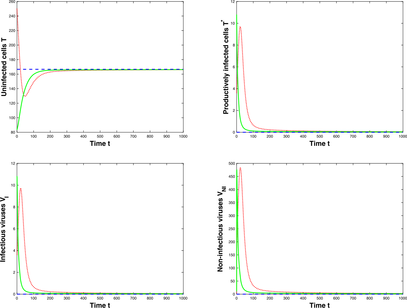 Figure 5