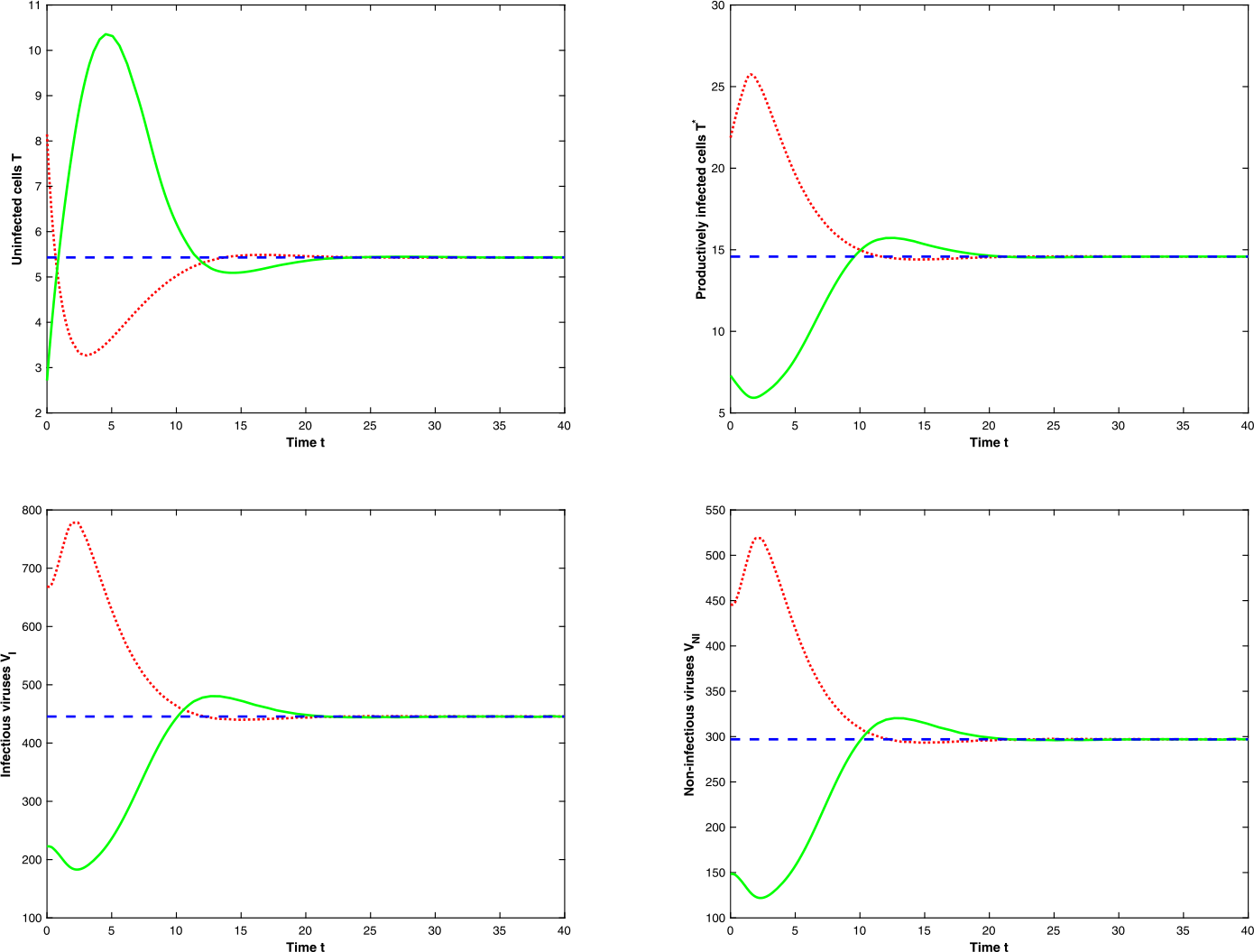 Figure 9