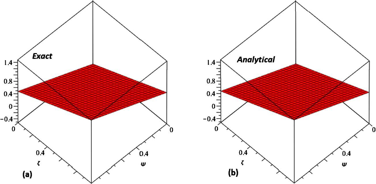 Figure 10