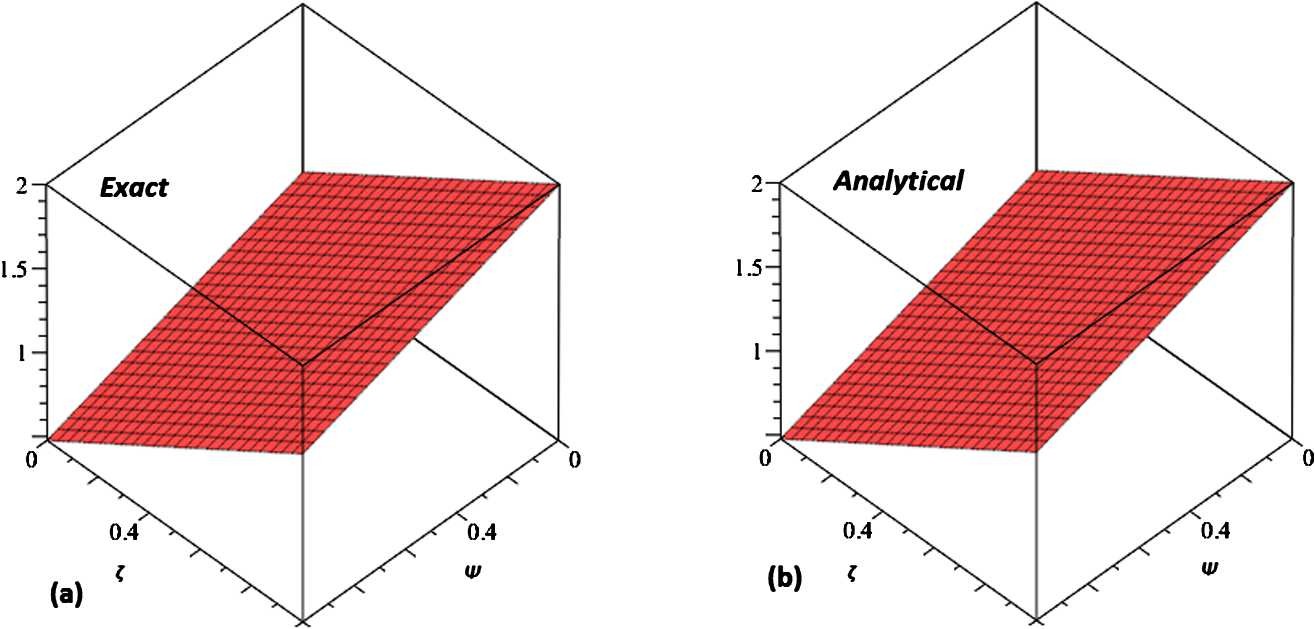 Figure 7