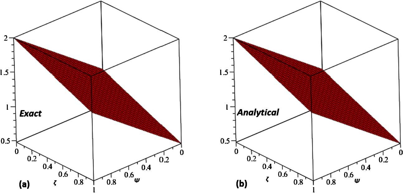 Figure 8