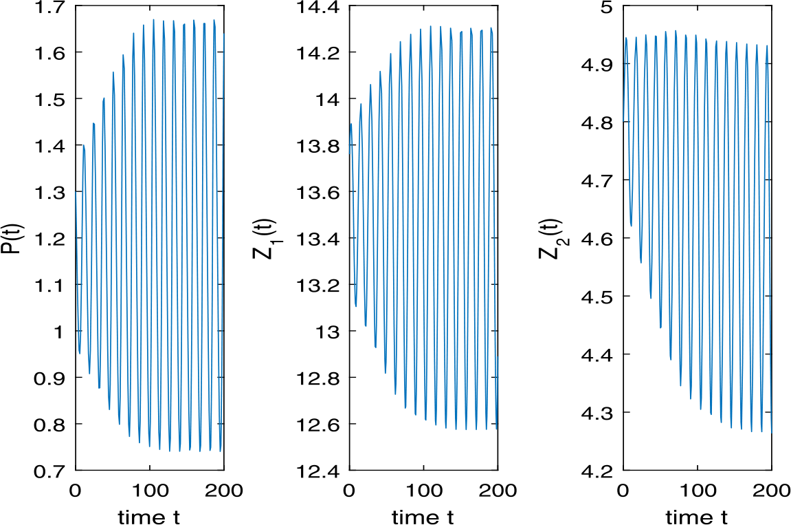 Figure 2