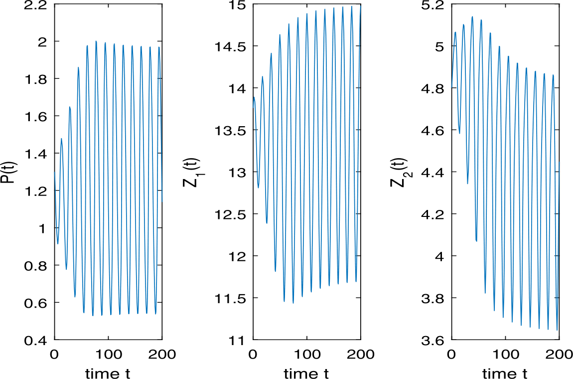 Figure 3