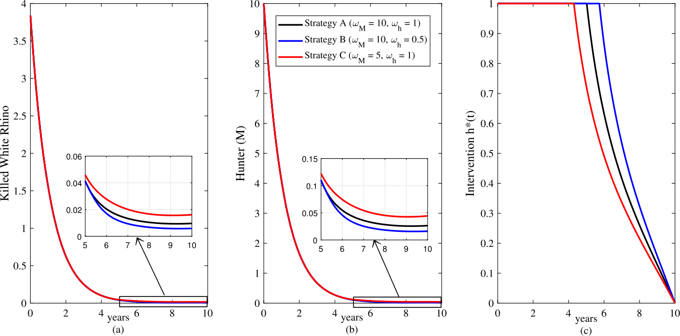 Figure 10