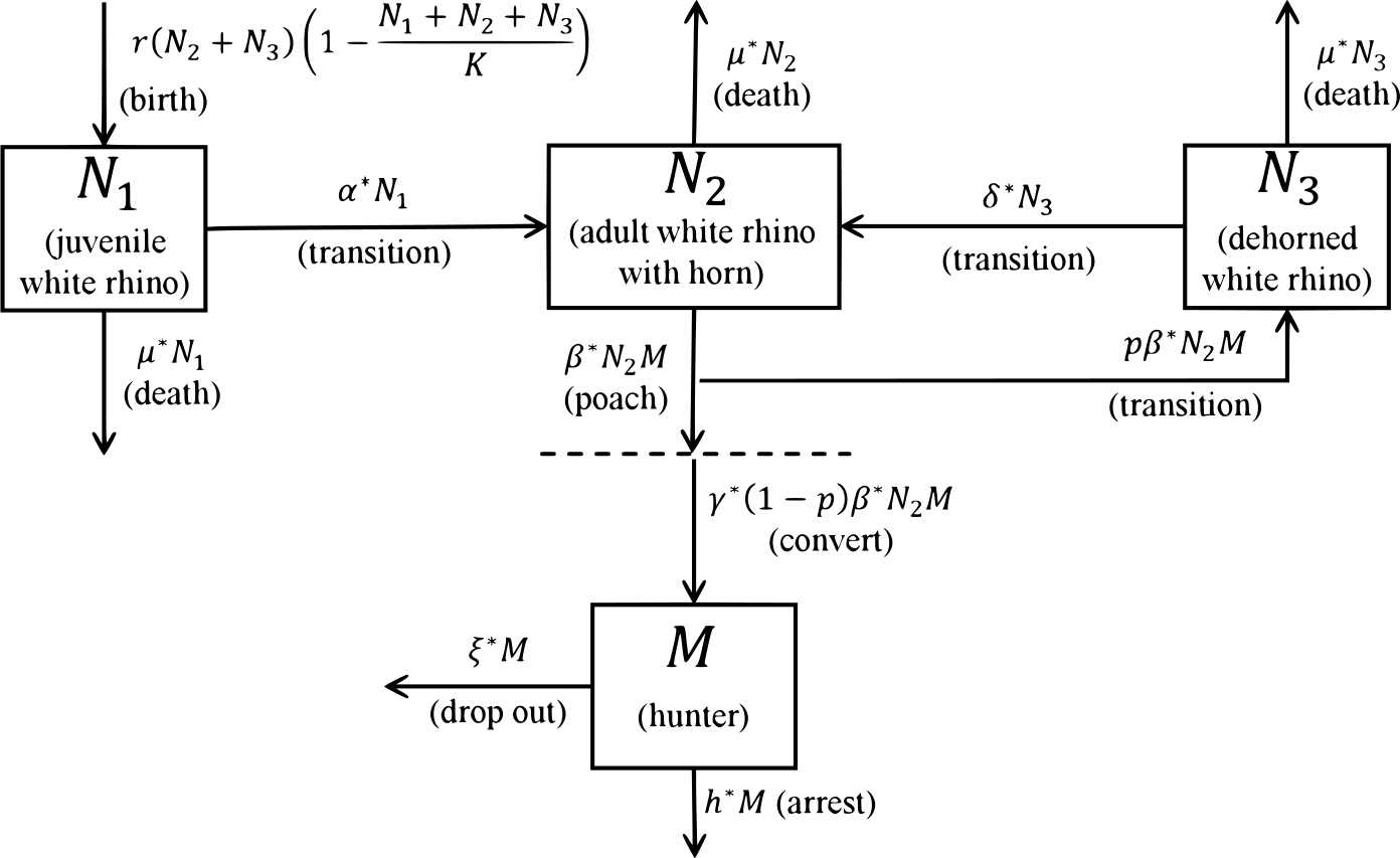 Figure 1