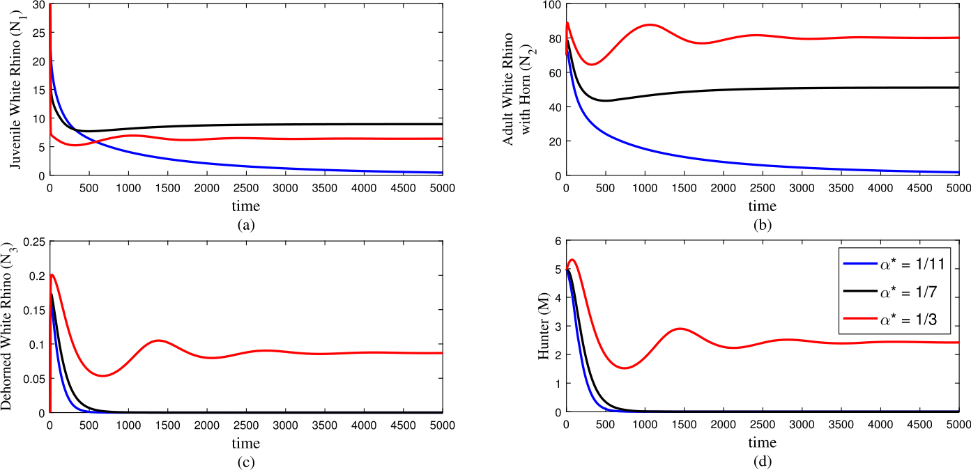 Figure 3