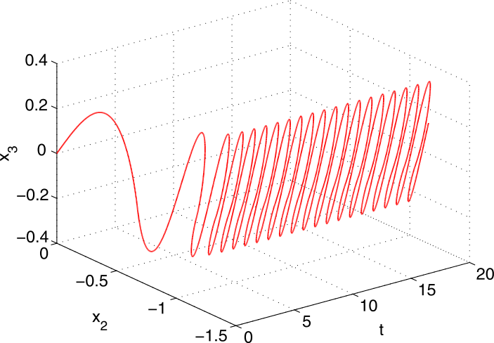 Figure 4