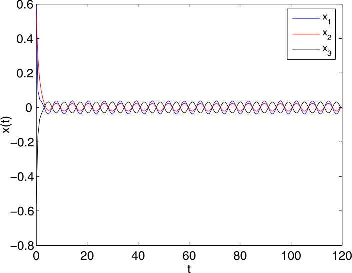 Figure 5