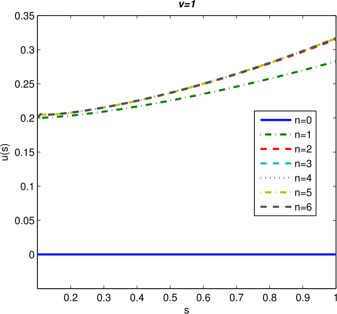 Figure 8