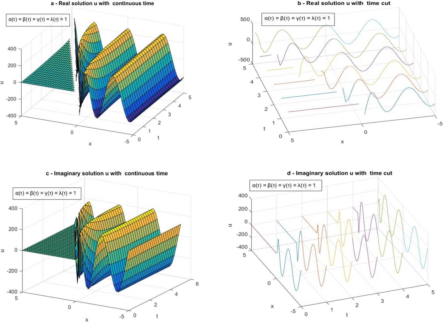 Figure 4