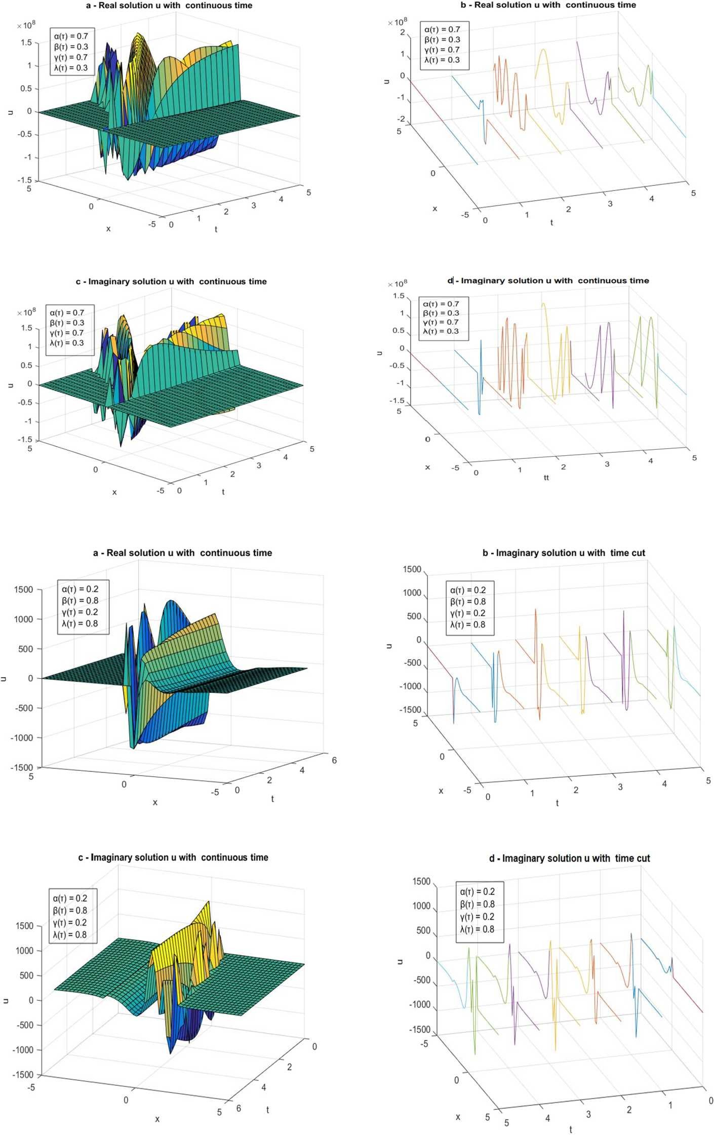 Figure 5