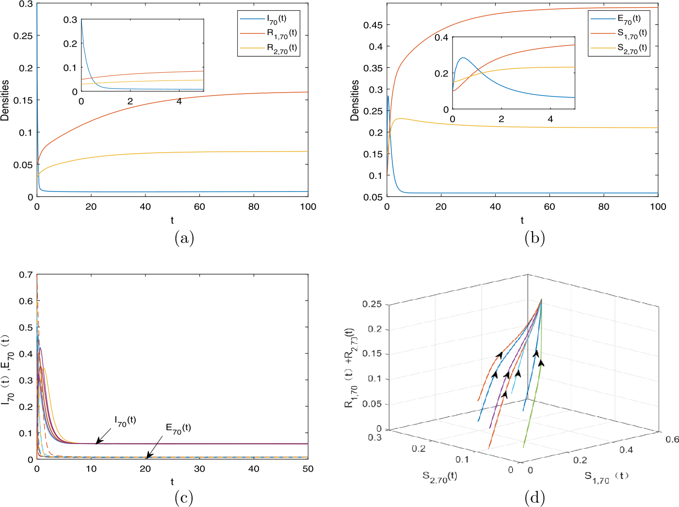 Figure 5