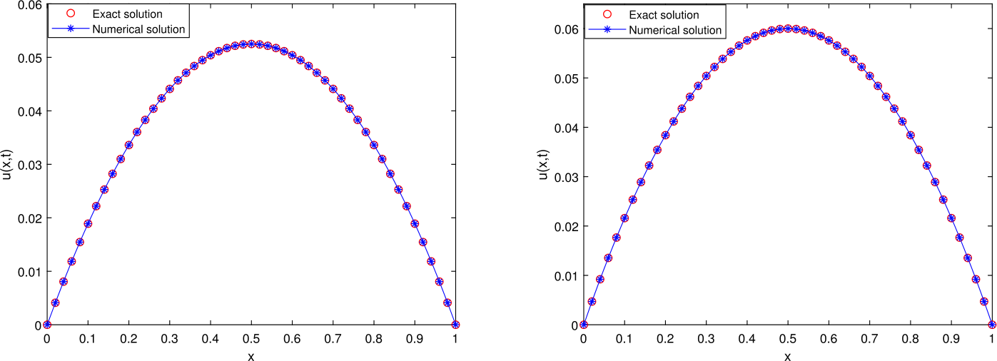 Figure 5