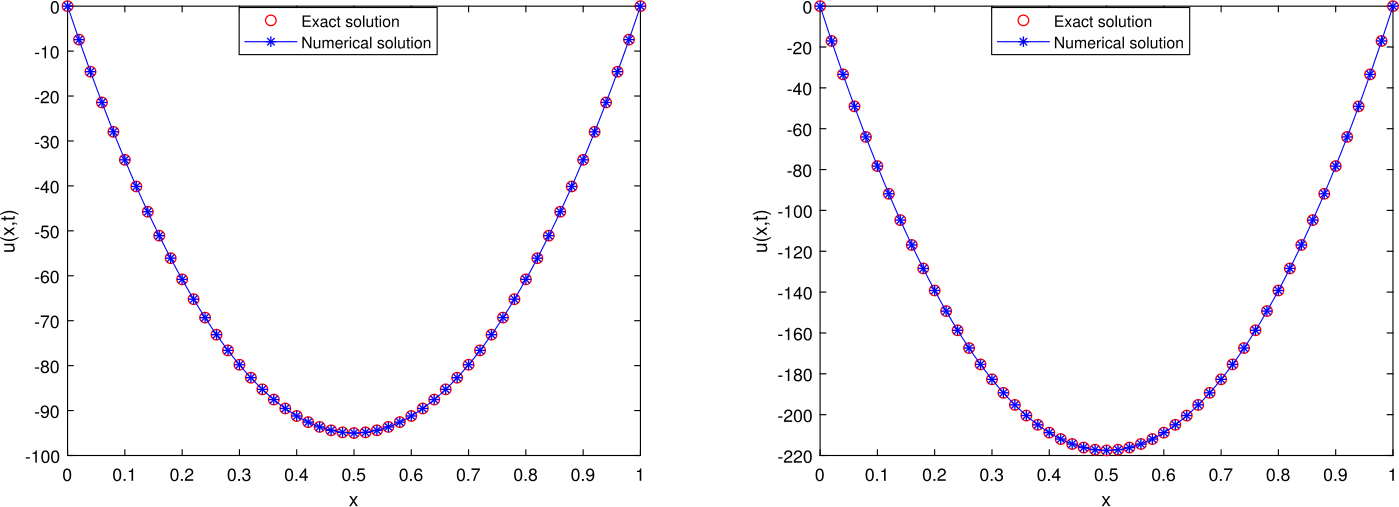 Figure 7