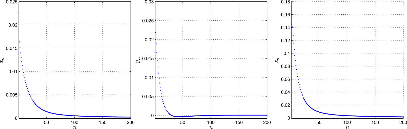 Figure 4