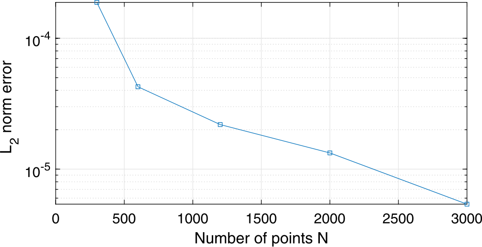 Figure 5