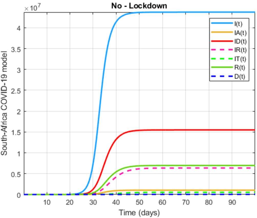 Figure 33