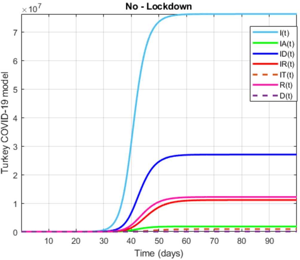 Figure 35