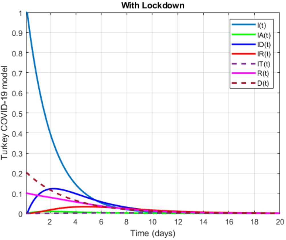 Figure 36