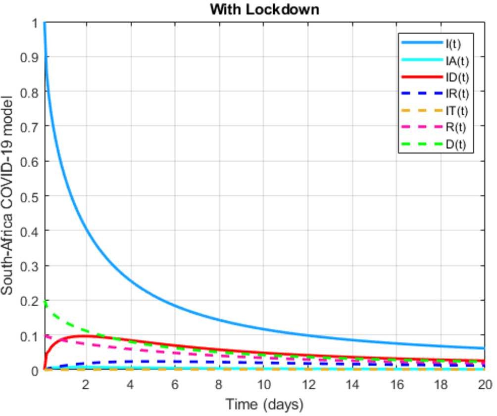 Figure 38