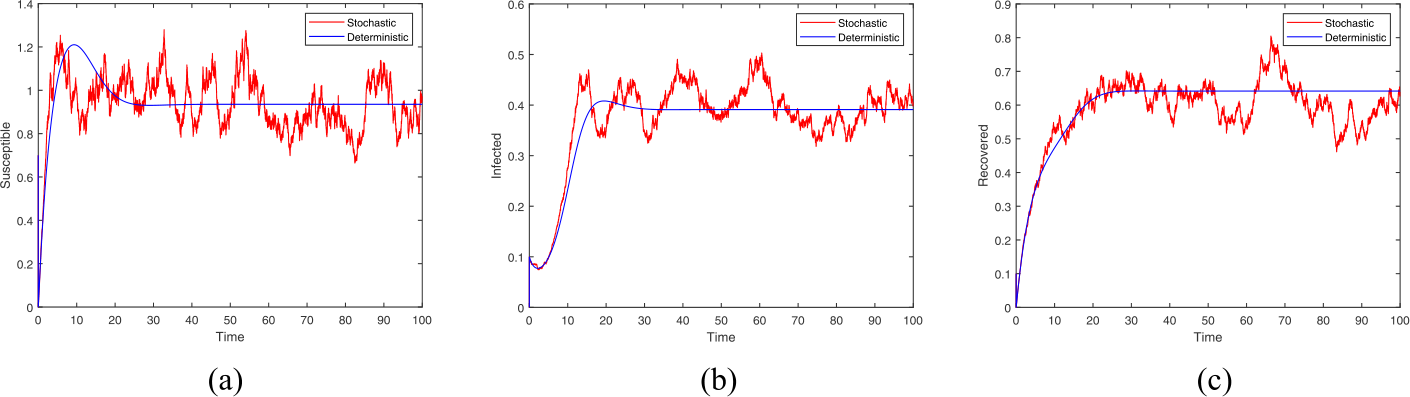 Figure 2