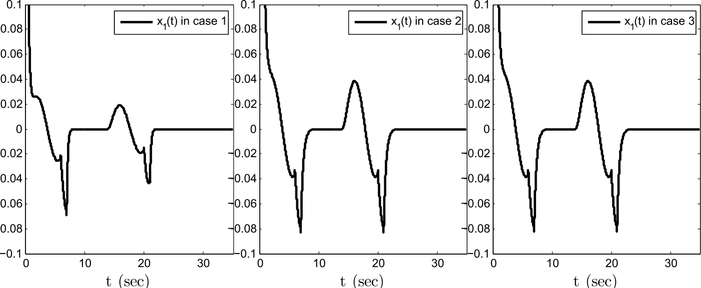 Figure 5