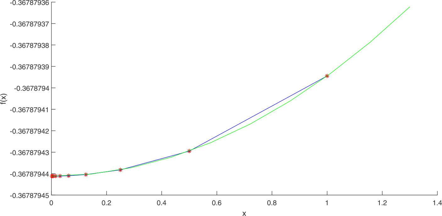 Figure 2