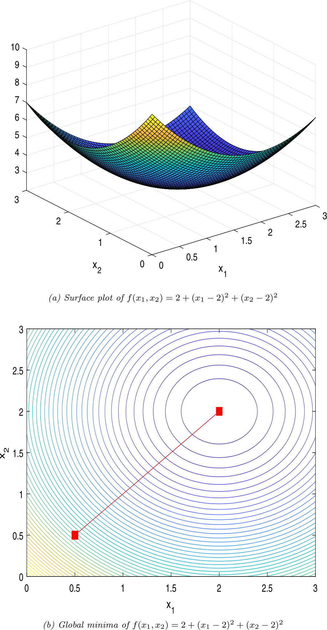 Figure 5