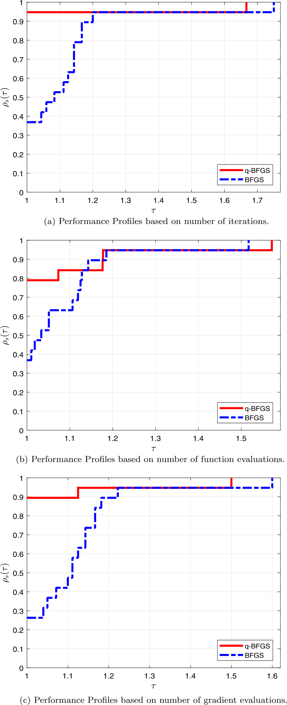 Figure 7