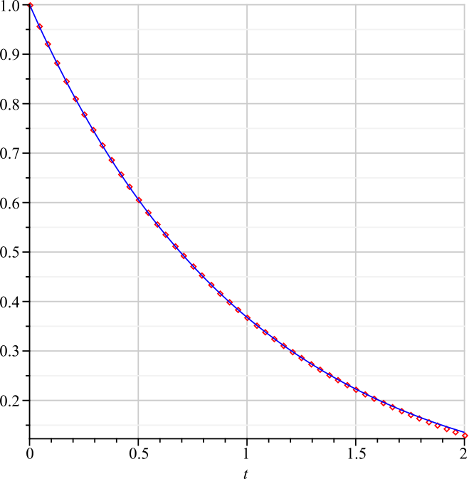 Figure 7