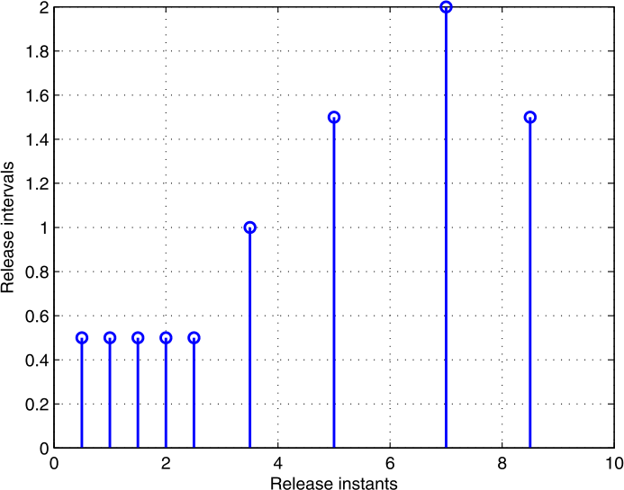 Figure 5