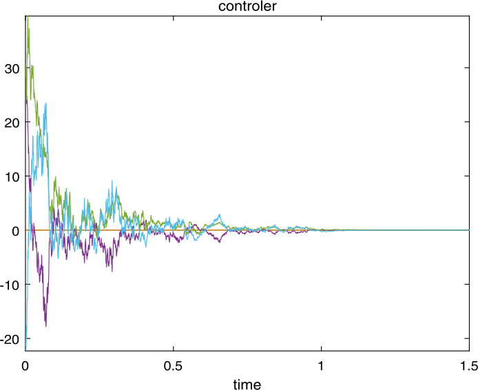 Figure 2