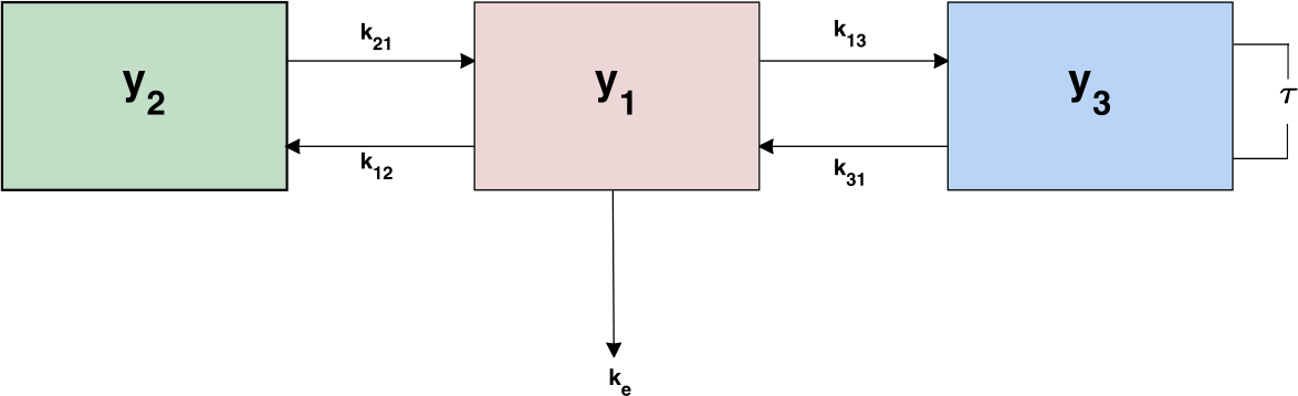 Figure 1