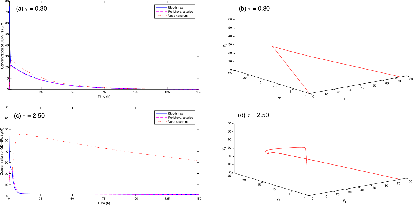 Figure 7