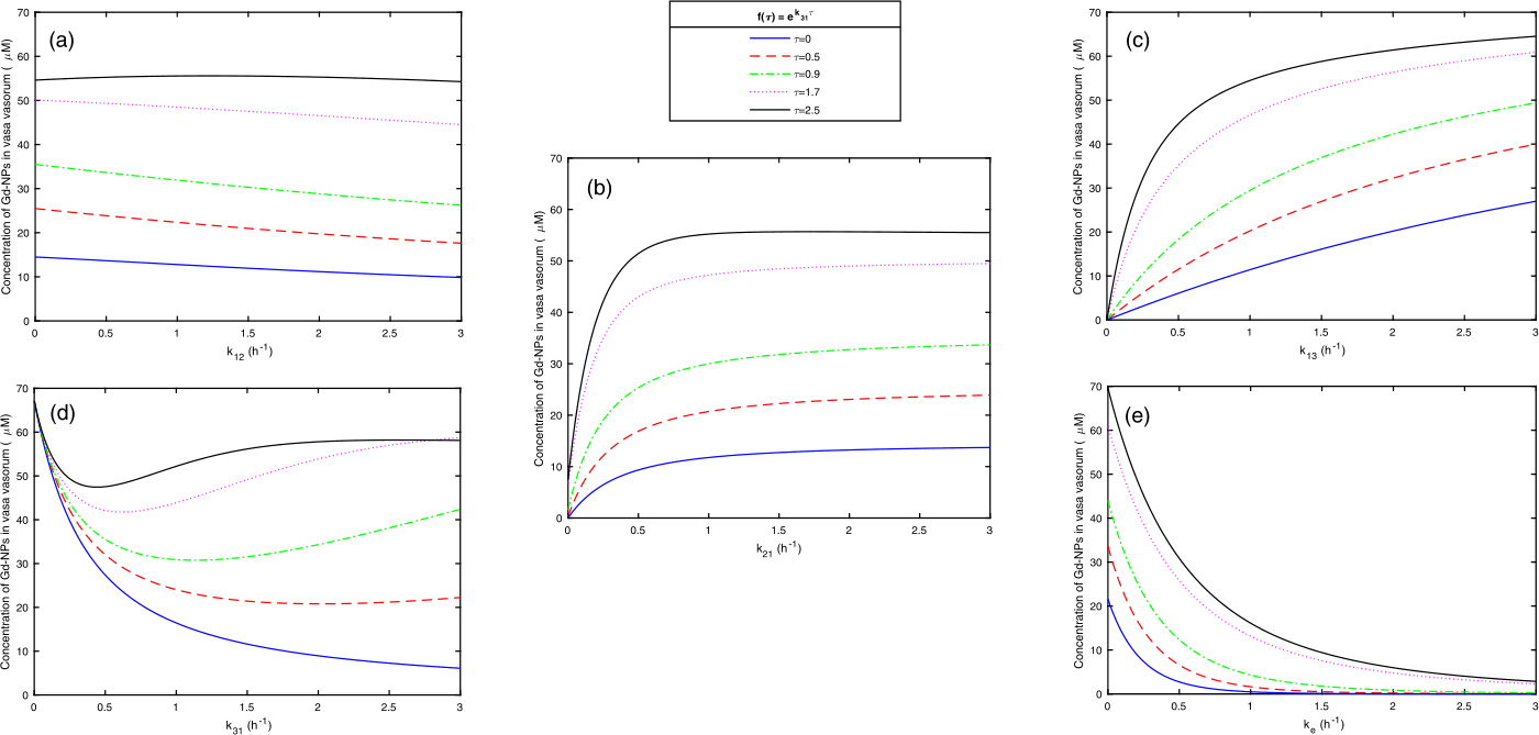 Figure 8