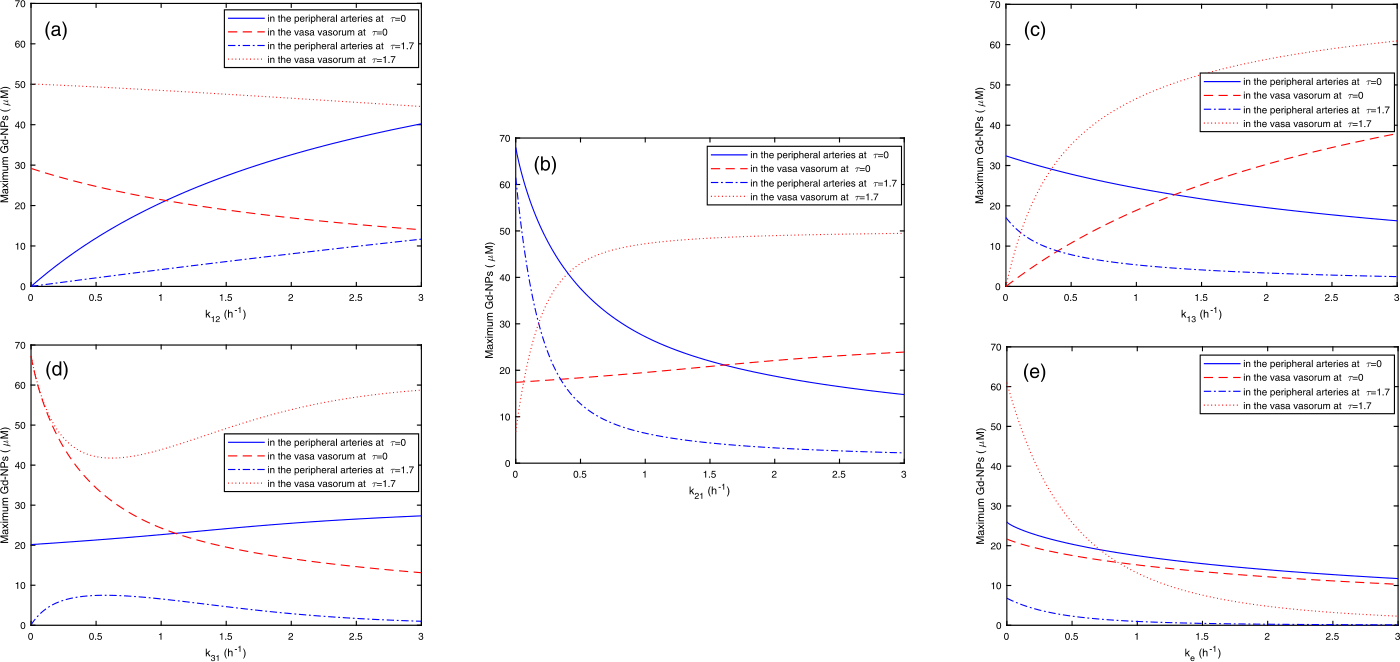 Figure 9