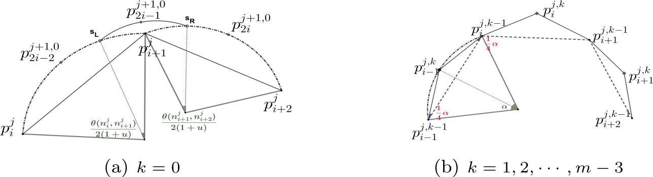 Figure 2