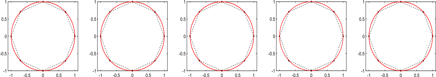 Figure 4