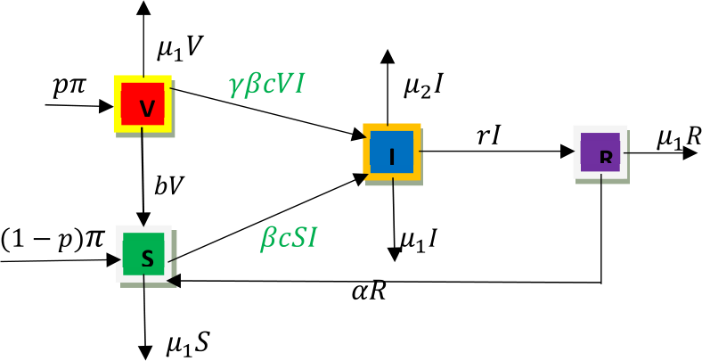 Figure 1