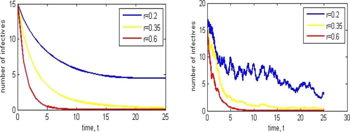 Figure 5