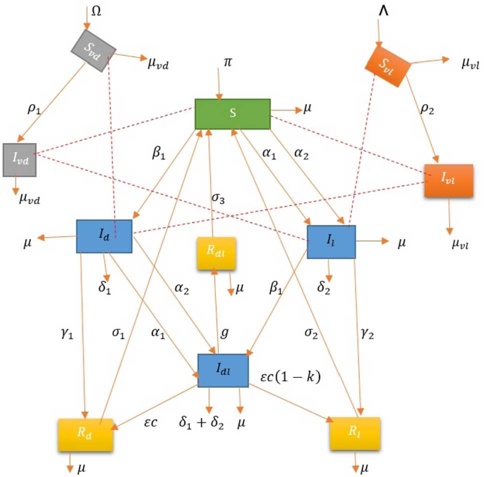 Figure 1