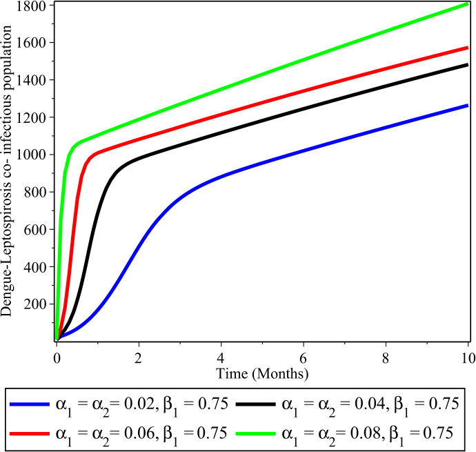 Figure 5