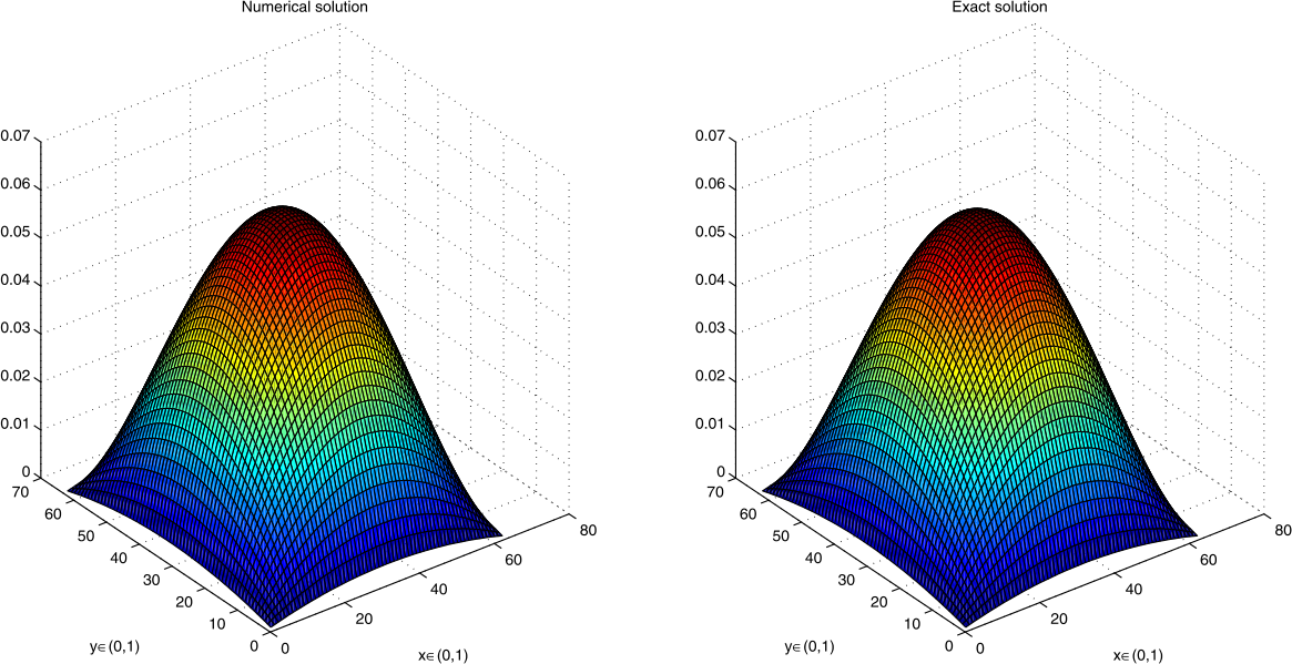 Figure 5