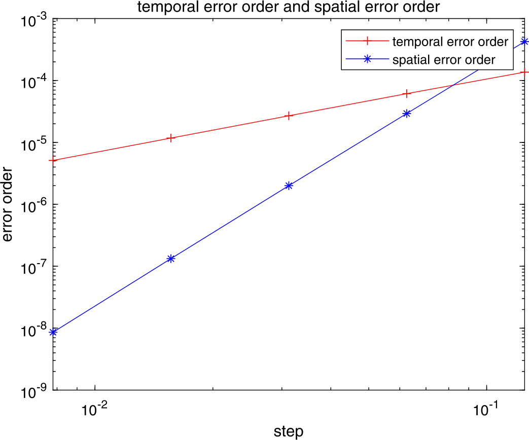 Figure 6