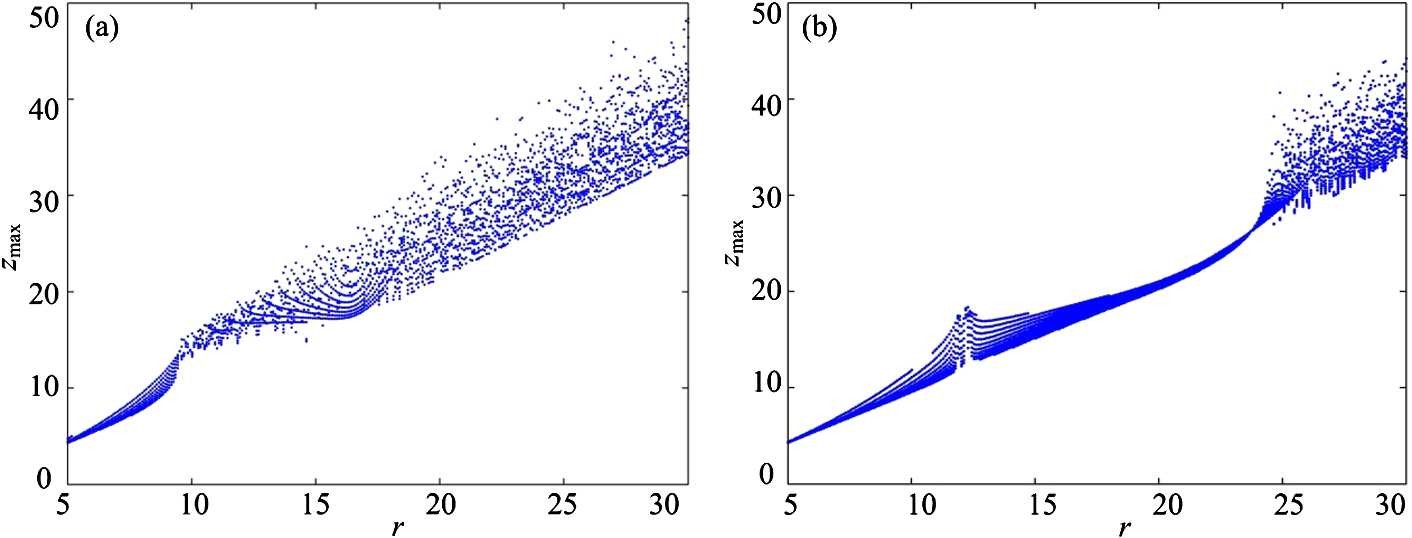 Figure 3